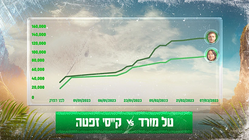 מועצת הלייקים