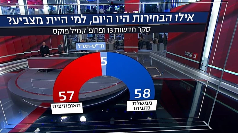 מפת הגושים בסקר חדשות 13