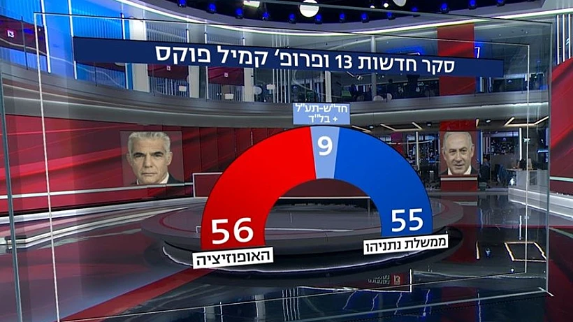 מפת הגושים בסקר חדשות 13