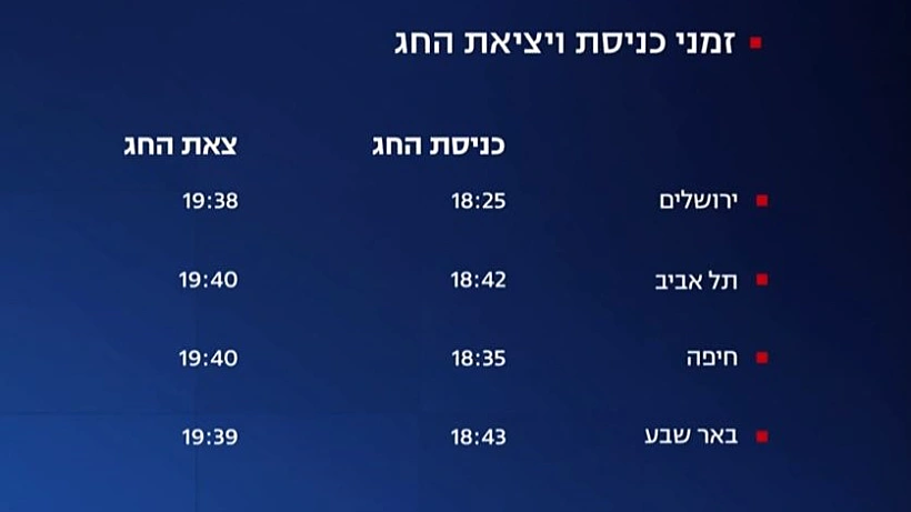 זמני כניסת ויציאת החג