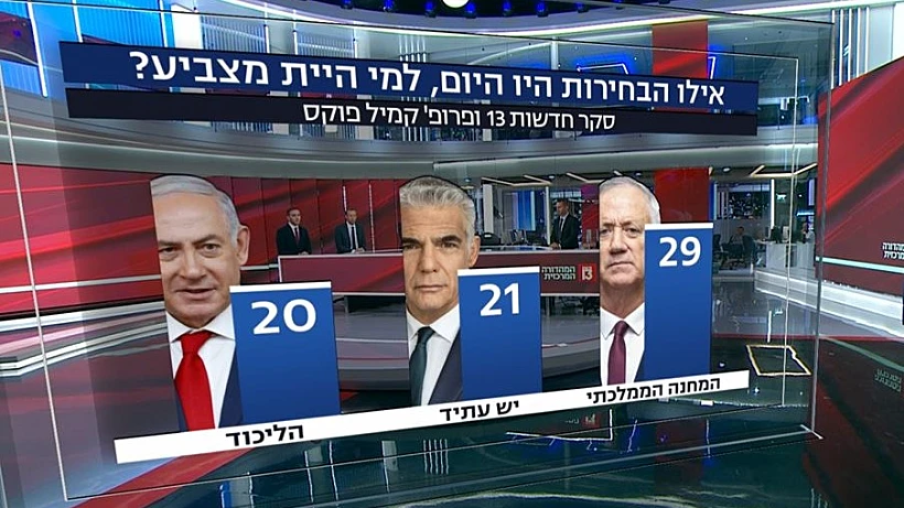 מפת המנדטים