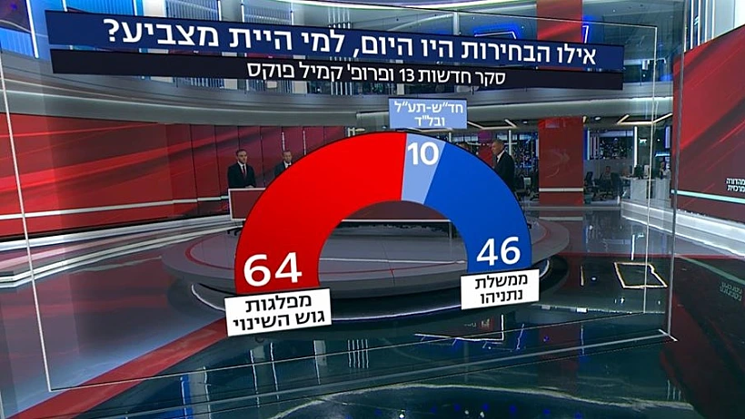 מפת הגושים