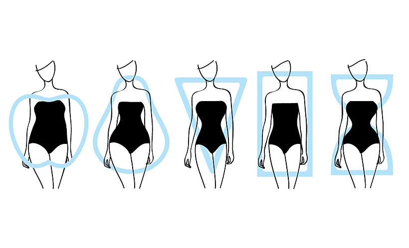 Woman,body,types.,apple,,pear,,triangle,,rectangle,,hourglasses,shapes.,vector
