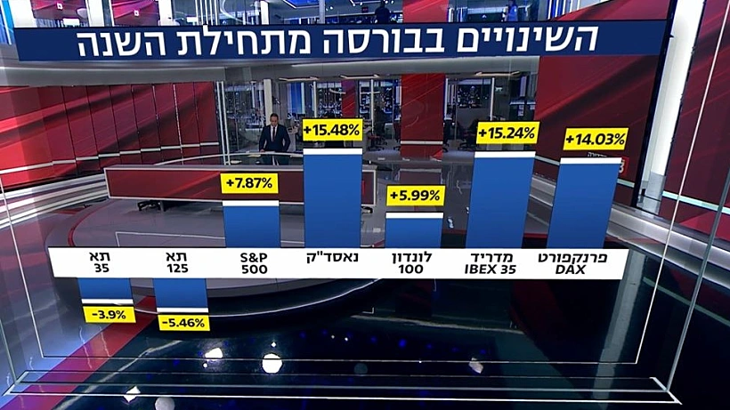השינויים בבורסה מתחילת השנה