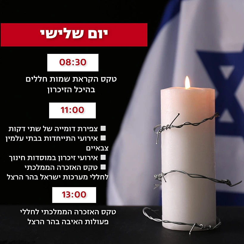 אירועי יום הזיכרון לחללי מערכות ישראל ופעולות האיבה