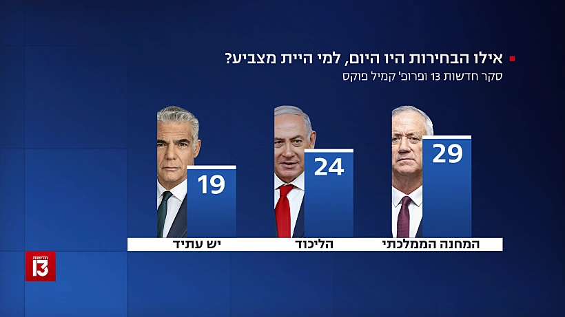 מפת המנדטים