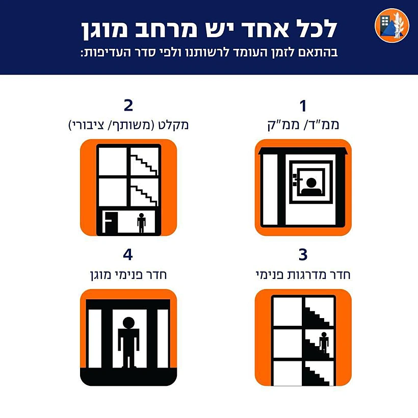 מרחב מוגן - הנחיות פיקוד העורף