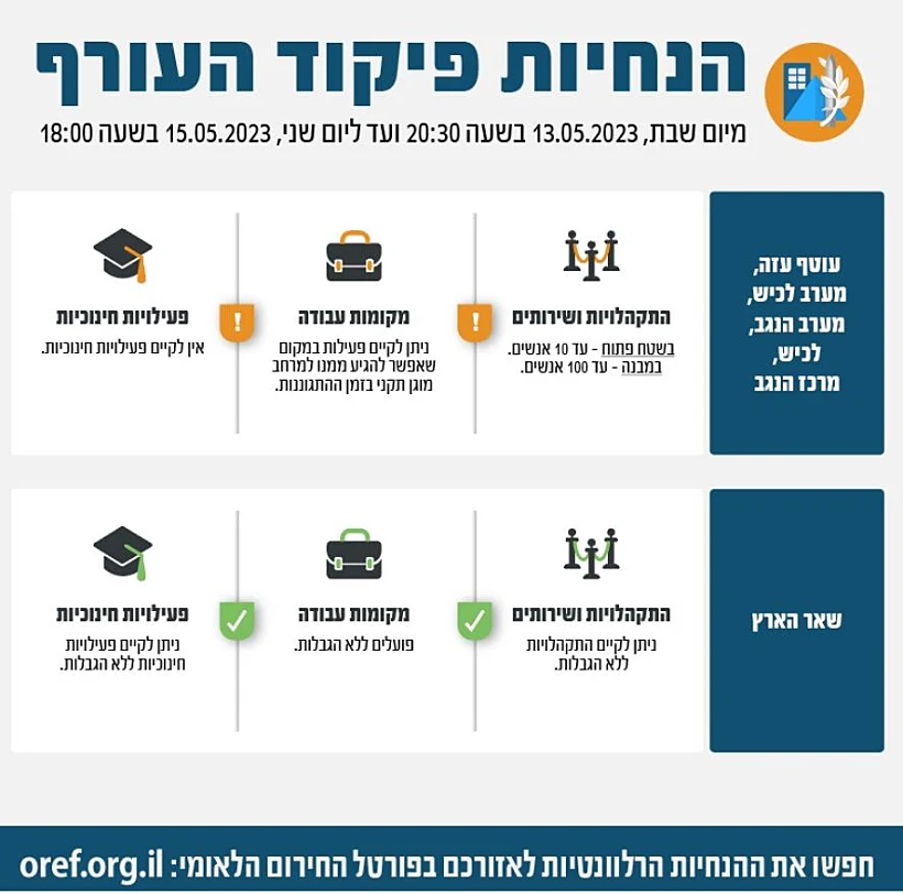 הנחיות פיקוד העורף