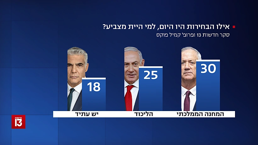 תמונת המנדטים