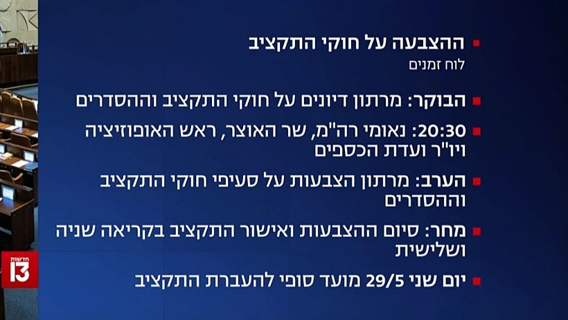 לוח הזמנים להצבעה על התקציב