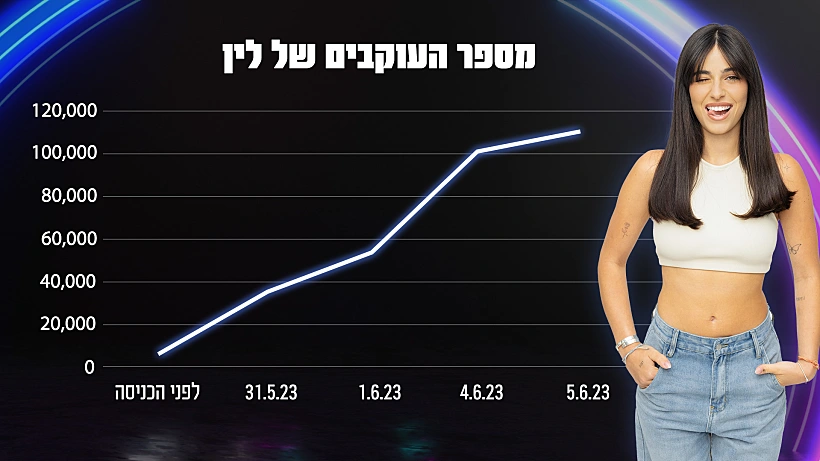 לין אלפי האח הגדול עונה 5