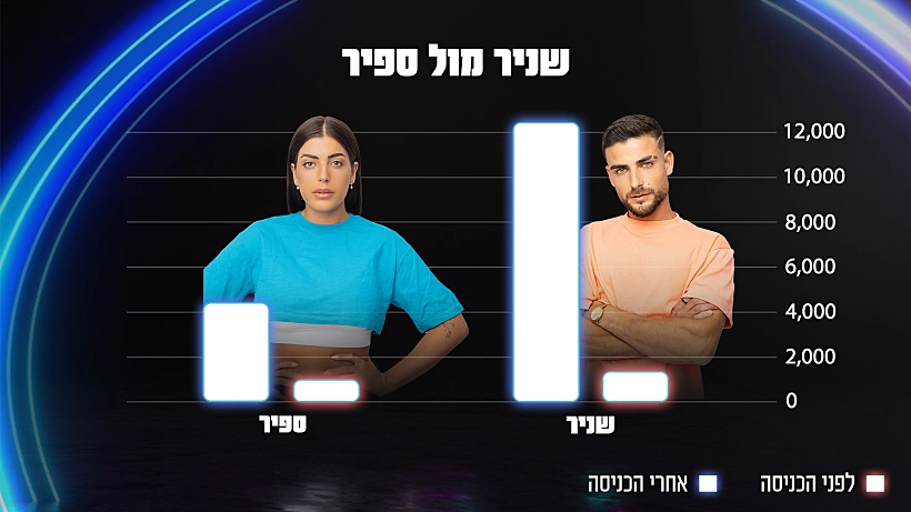 ספיר ושניר האח הגדול עונה 5