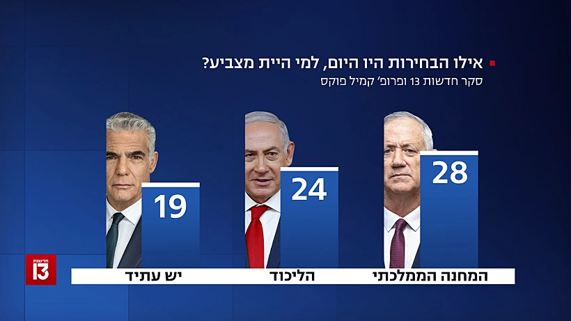 תמונת המנדטים