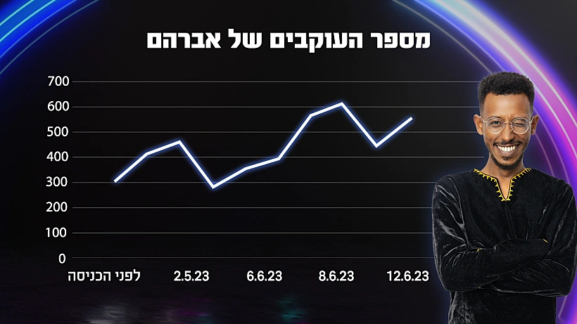 אברהם האח הגדול עונה 5