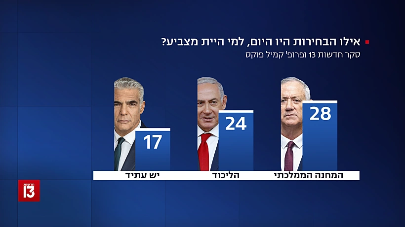 תמונת המנדטים