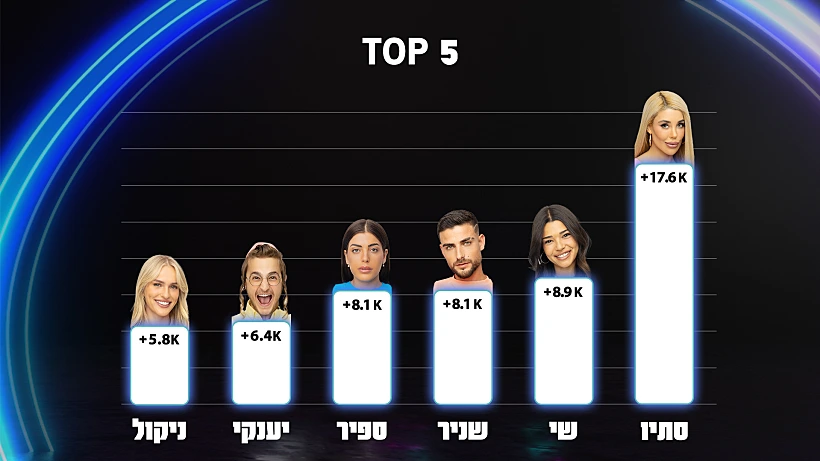 חמשת הגדולים האח הגדול פולואח