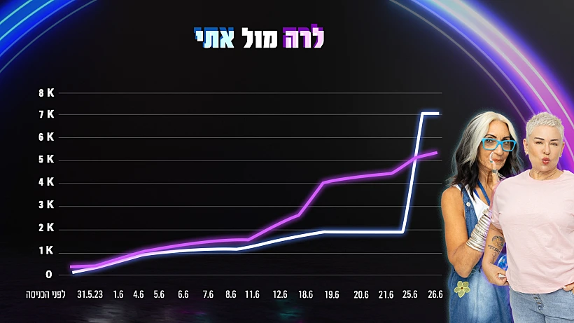 Bb S5 Follow Ach Leraati