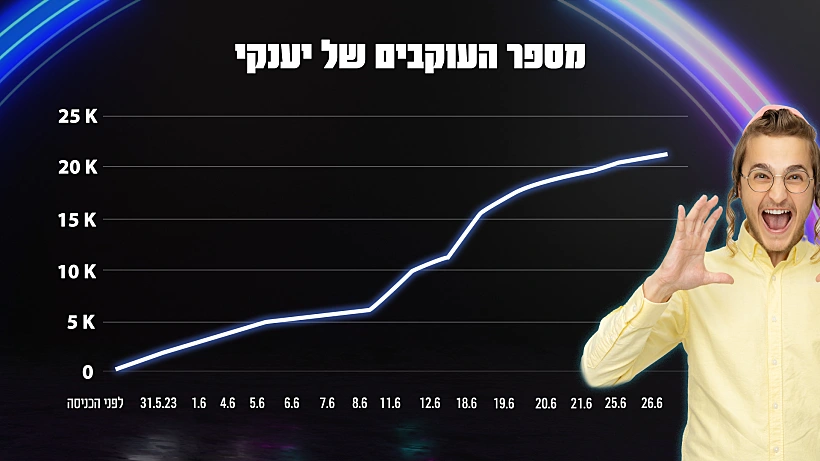 Bb S5 Follow Ach Yankale