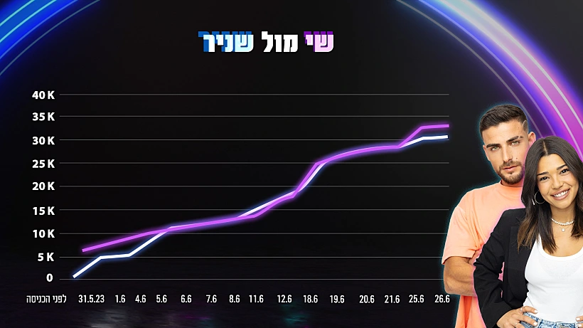 Bb S5 Follow Ach Snirshay