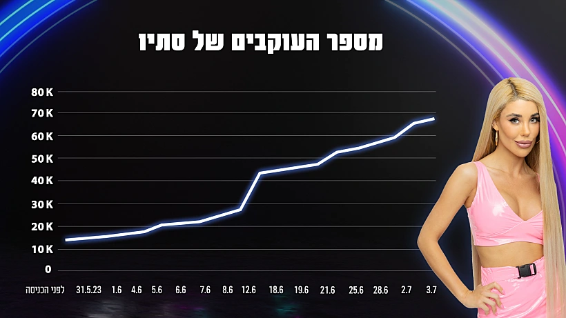 סתיו פולואח האח הגדול עונה 5