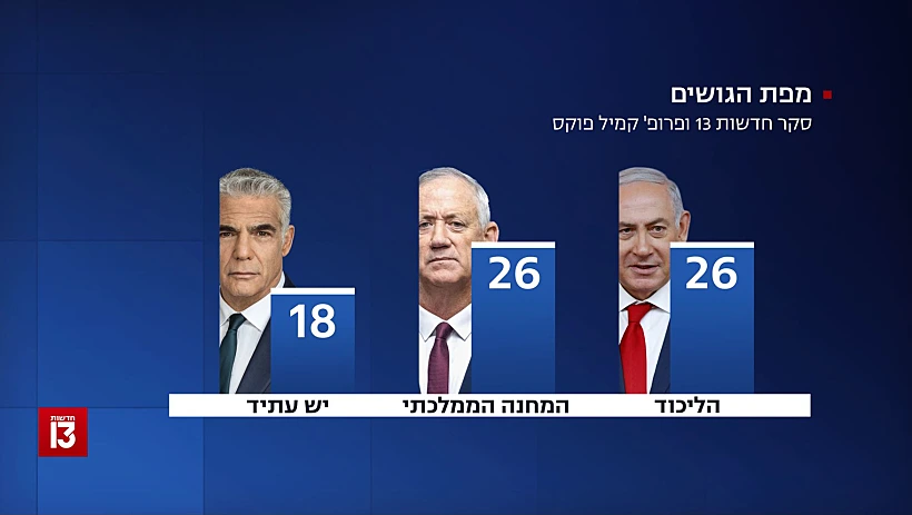 תמונת המנדטים