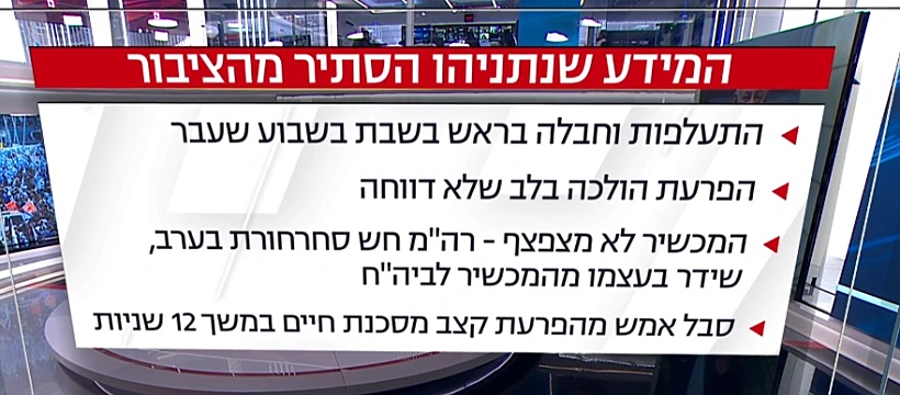 הלילה הדרמטי של נתניהו