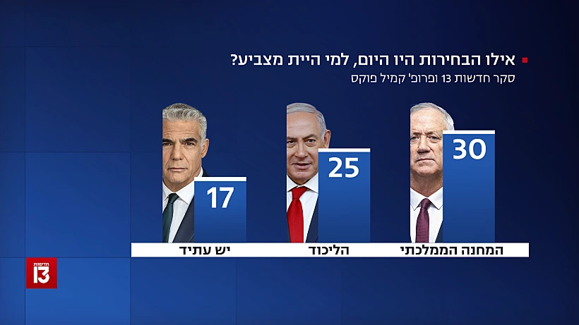 תמונת המנדטים