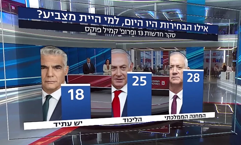 שלוש המפלגות הגדולות לפי הסקר