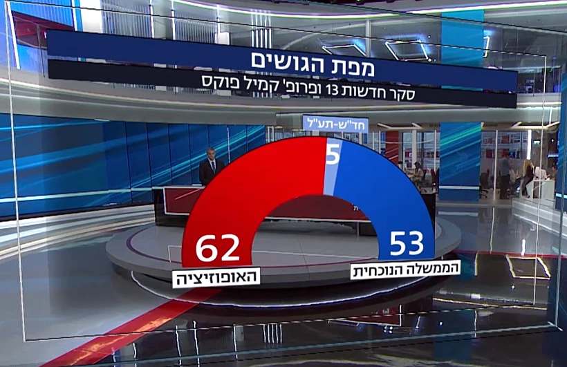 מפת הגושים, סקר