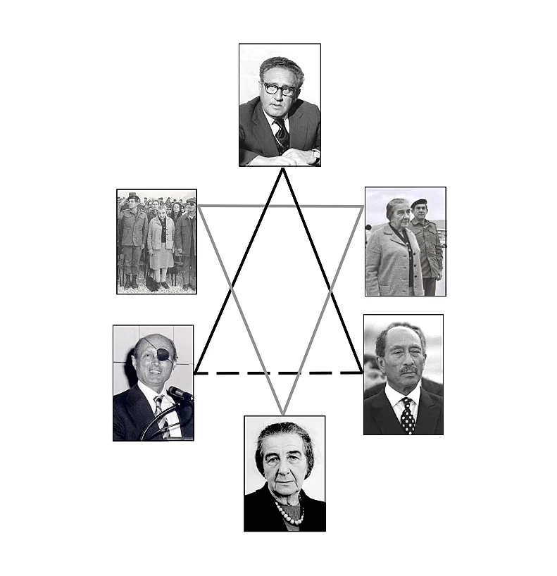 תיאוריית ''הקונספירציה המשולשת''