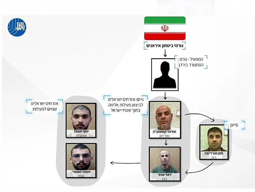 החולייה שנעצרה