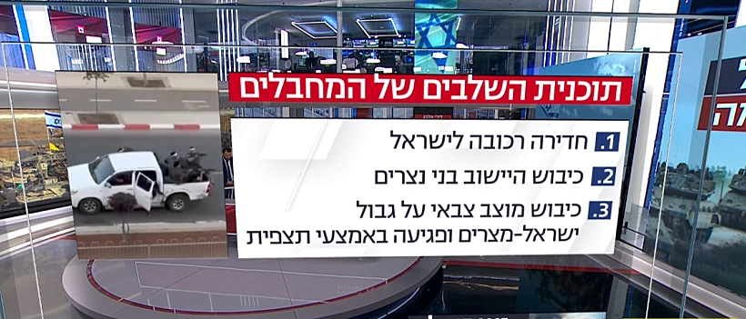 חרבות ברזל שלבי התוכנית המלאה של מחבלי חמאס, כפי שעלה ממסמכים שנמצאו בשטח לאחר המתקפה