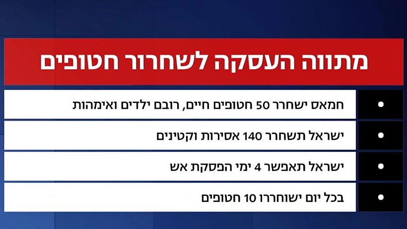 מתווה העסקה לשחרור חטופים