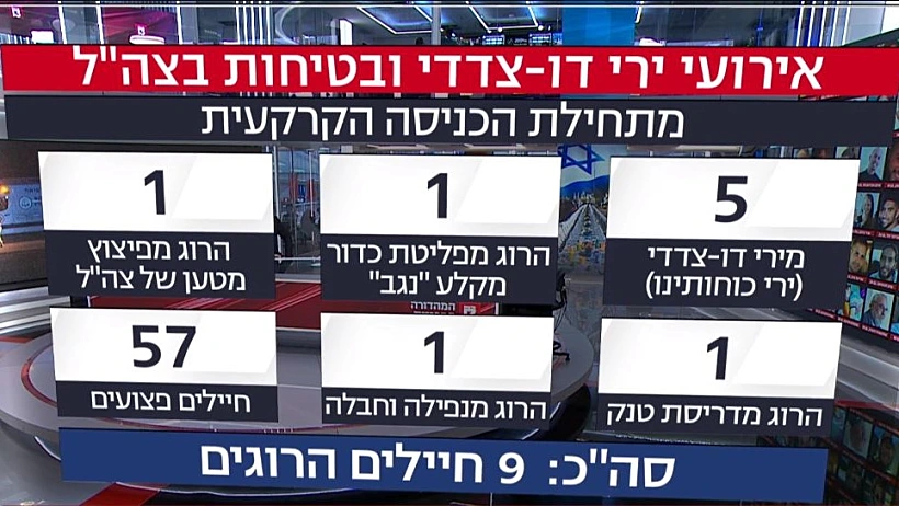 הנתונים אודות אירועי ירי דו-צדדי מאז החל התמרון הקרקעי