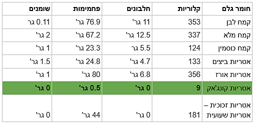 סקיני פסטה