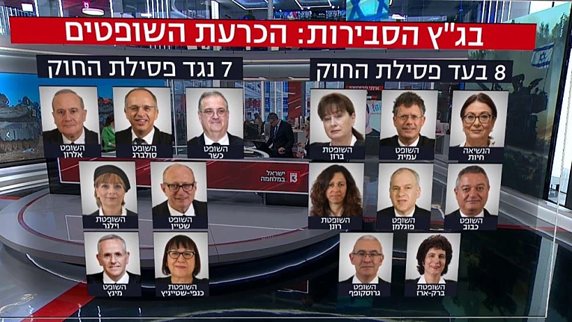 הכרעת שופטי בג"ץ על ביטול עילת הסבירות