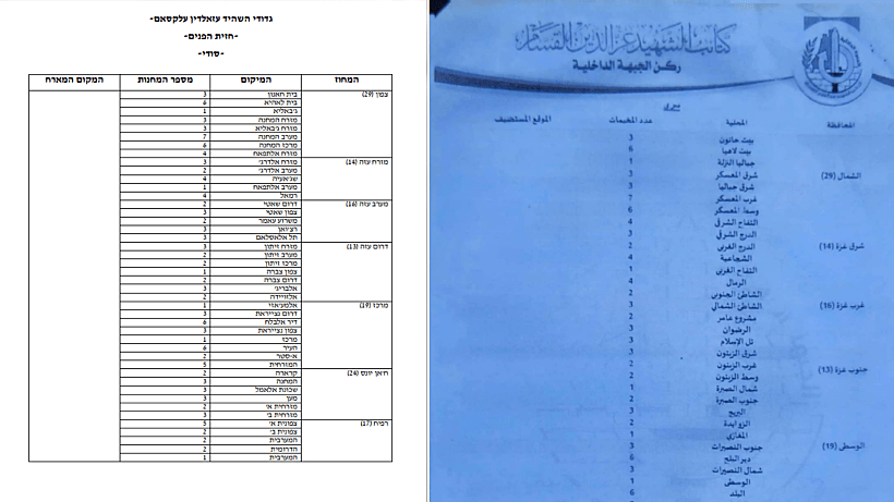 קייטנות חמאס מסמך