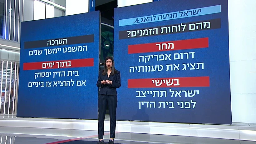 לוחות הזמנים בדיון בבית הדין הבינלאומי בהאג