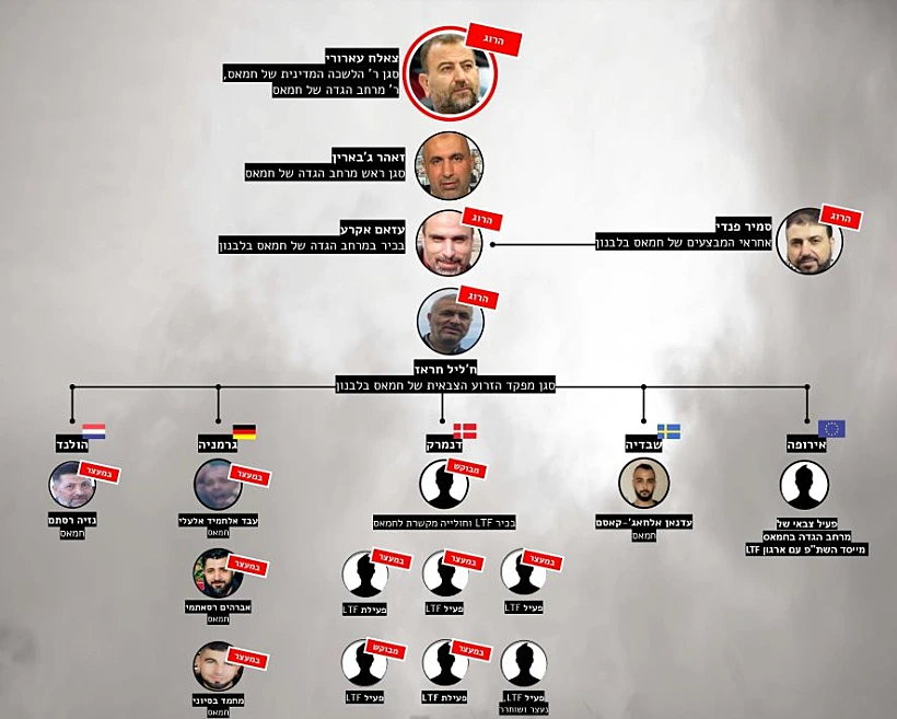 המבנה הארגוני של חמאס