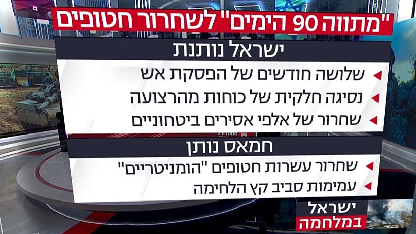 חרבות ברזל חטופים