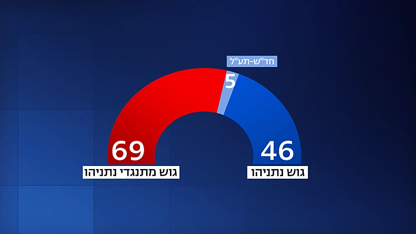 מפת הגושים