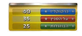 ניקוד הזוגות לאחר המשימה השנייה