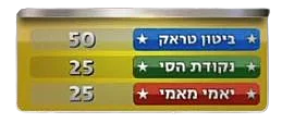 ניקוד הזוגות לאחר המשימה הראשונה