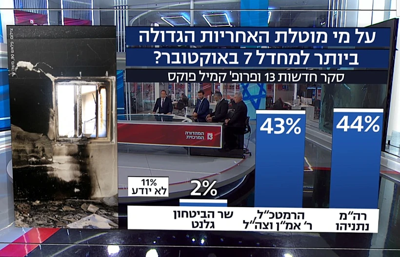 שאלה: על מי מוטלת האחריות למחדל?