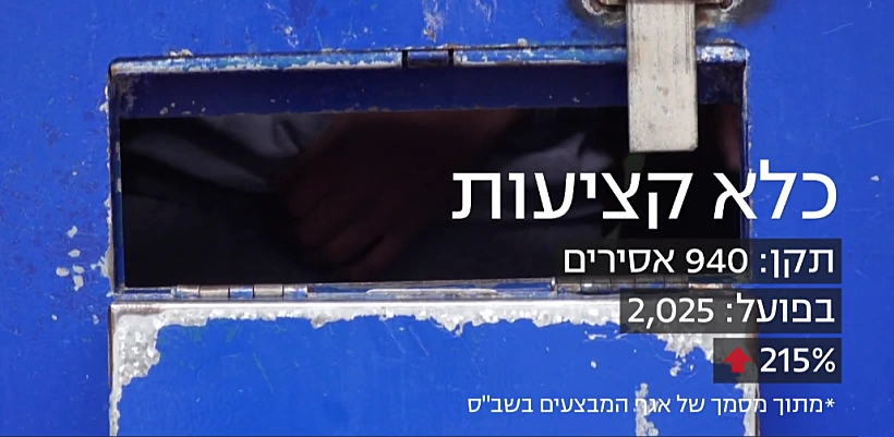 נתוני הכליאה בכלא קציעות