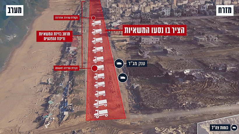 מיקומי כוחות צה״ל באסון משאיות הסיוע בעזה מלחמת חרבות ברזל