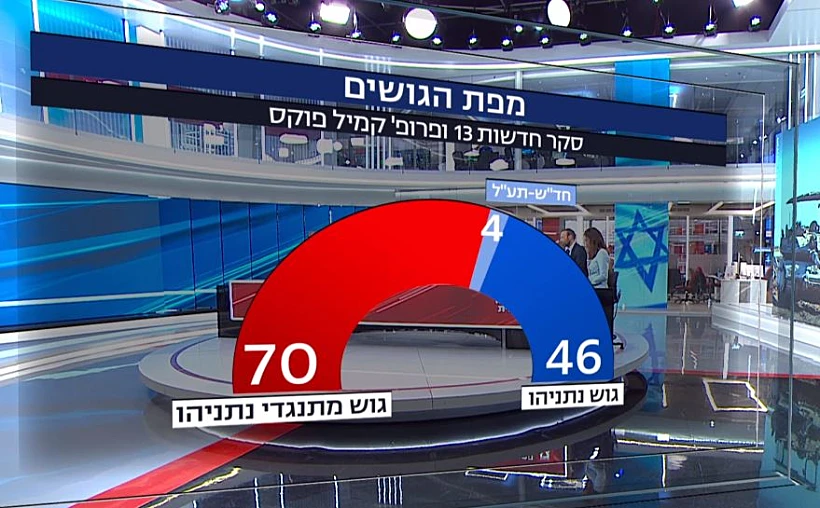 תמונת הגושים