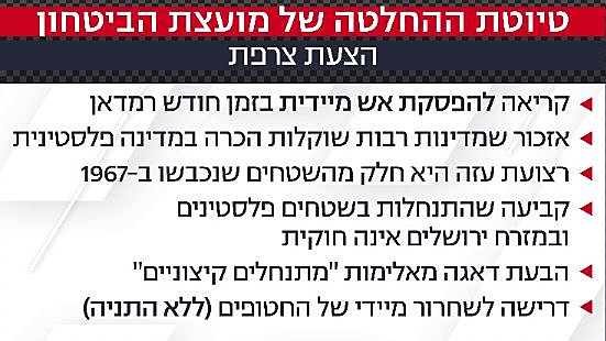 טיוטת ההצעה הצרפתית