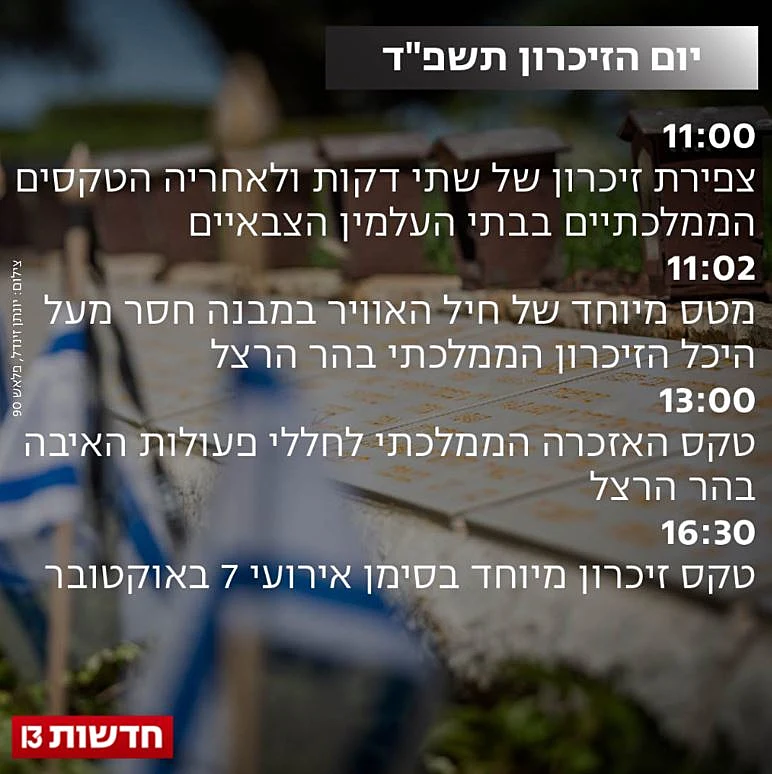 טקסי ערב יום הזיכרון תשפ"ד