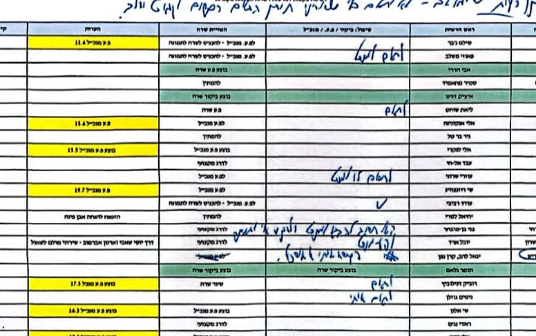 הטבלה עם כתב ידה של רגב